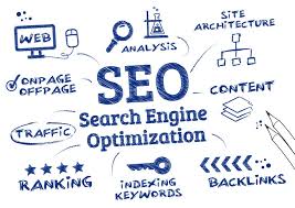 Search Engine Optimisation